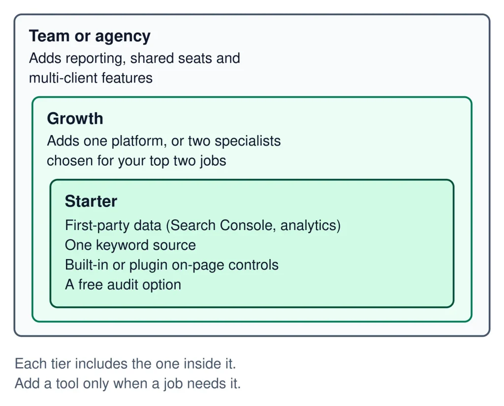 SEO tools by use case SEO Tools SEO tools by use case