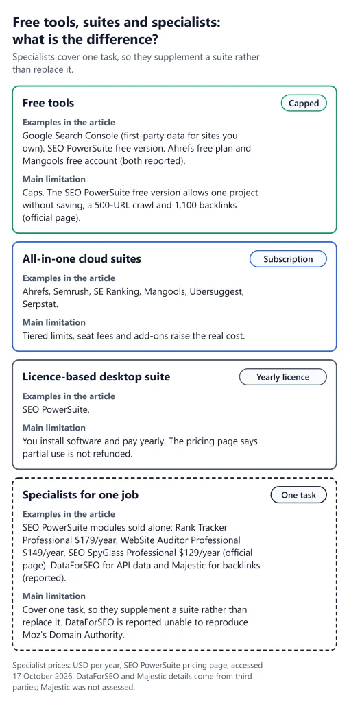 Moz Alternatives SEO Tools Moz Alternatives
