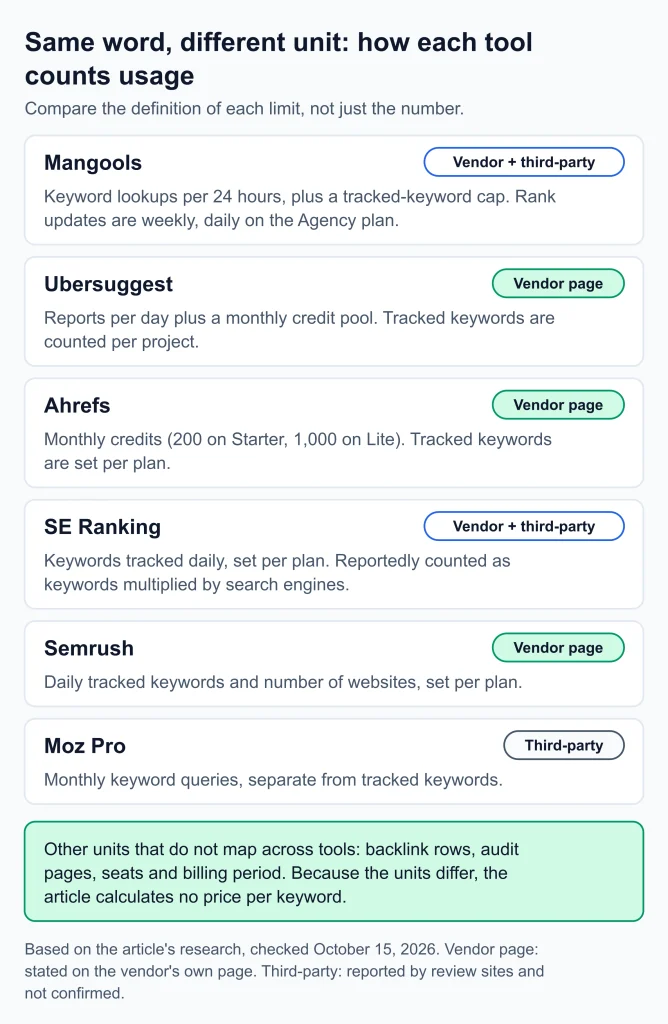 Mangools Alternatives SEO Tools Mangools Alternatives