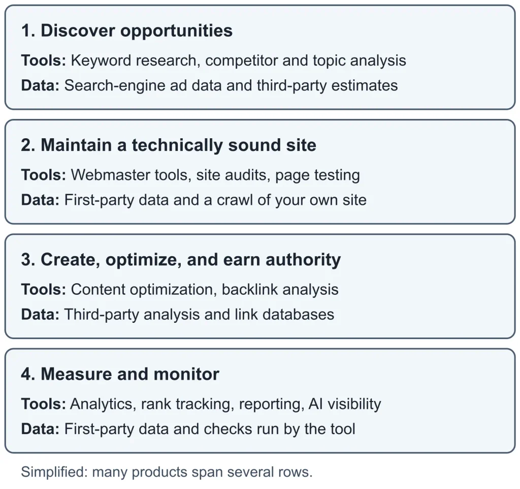 SEO Tools SEO Tools