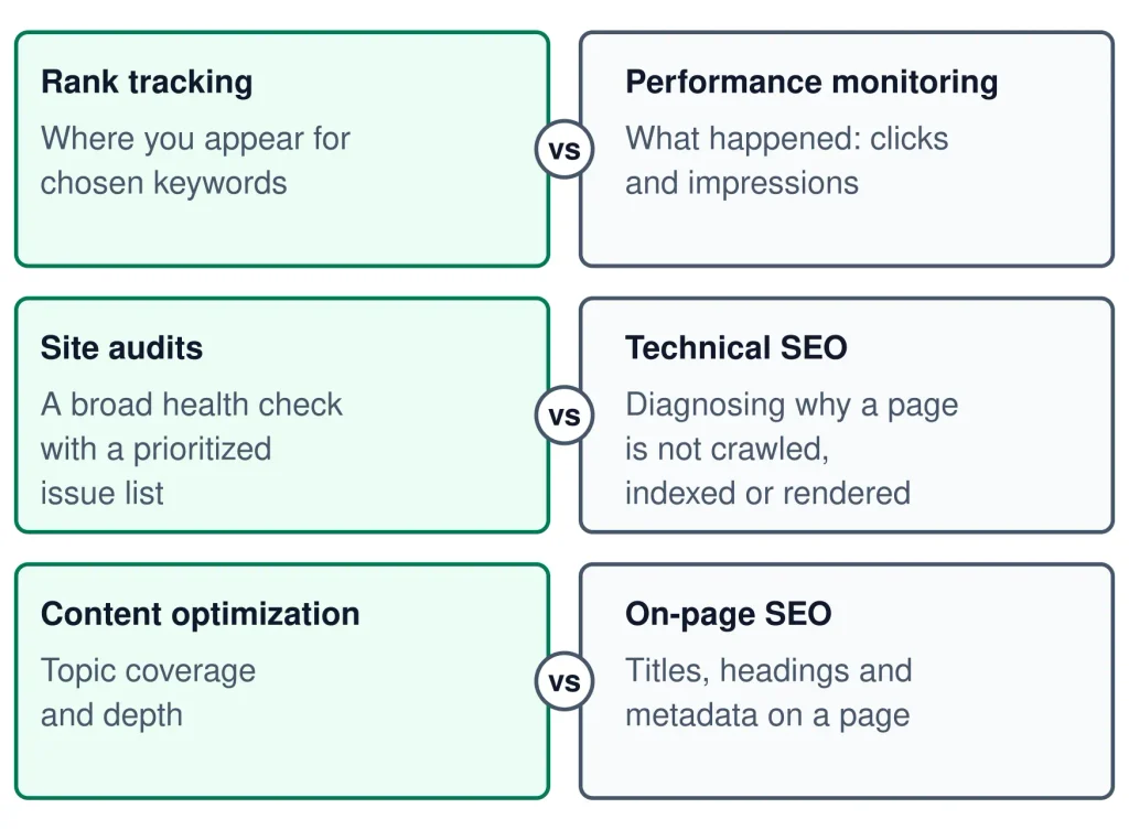 SEO tools by use case SEO Tools SEO tools by use case