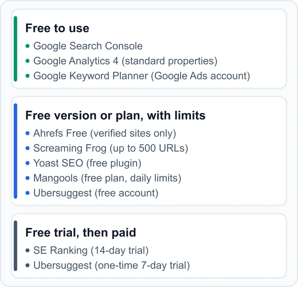 best SEO tools for beginners SEO Tools best SEO tools for beginners