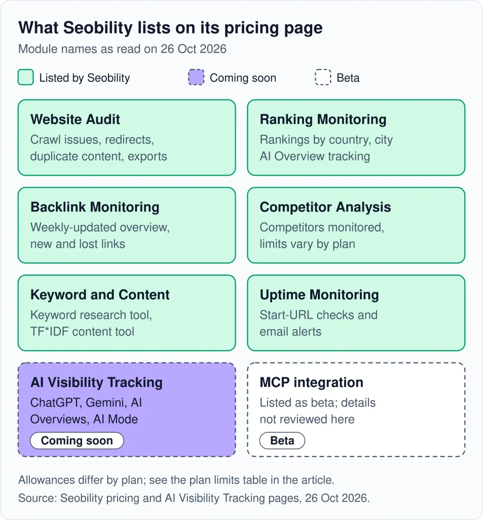 Seobility Review SEO Tools Seobility Review