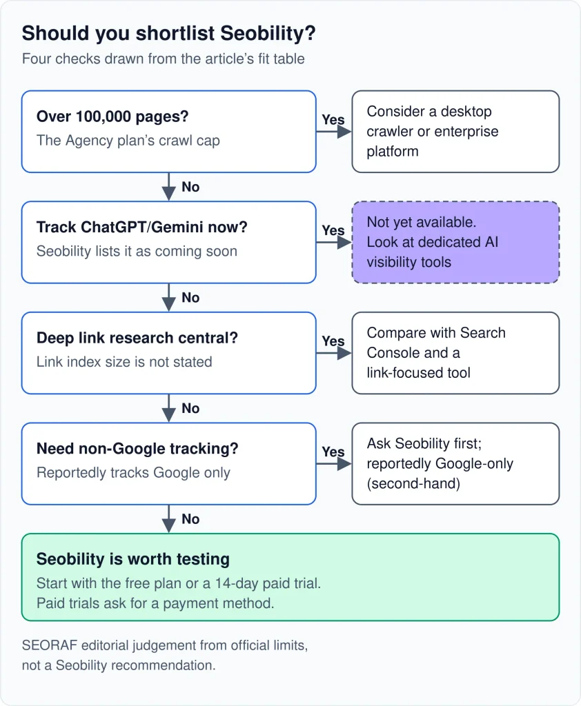 Seobility Review SEO Tools Seobility Review