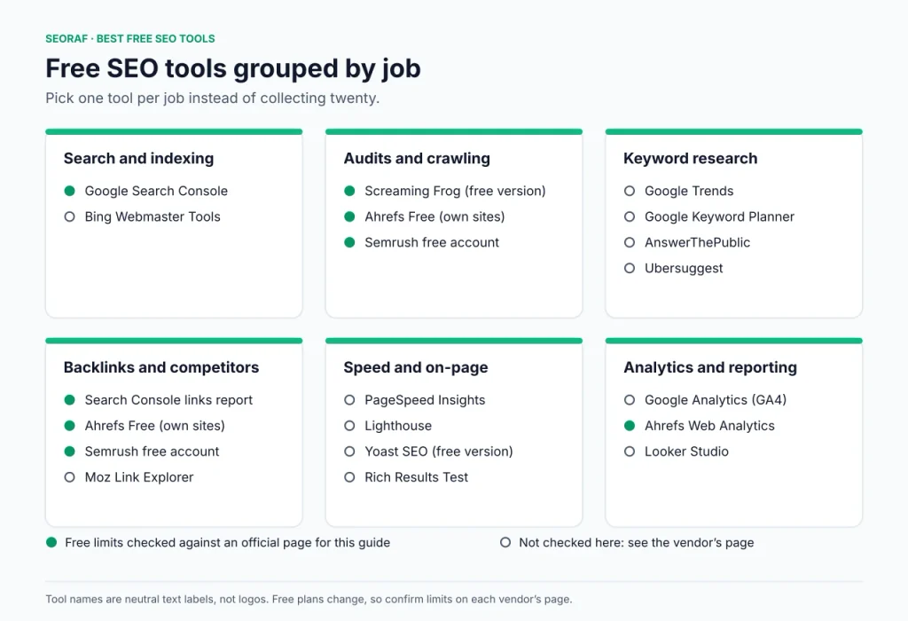 Best SEO Tools Free SEO Tools Best SEO Tools Free