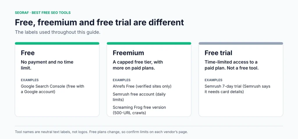 Best SEO Tools Free SEO Tools Best SEO Tools Free