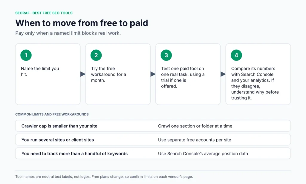 Best SEO Tools Free SEO Tools Best SEO Tools Free