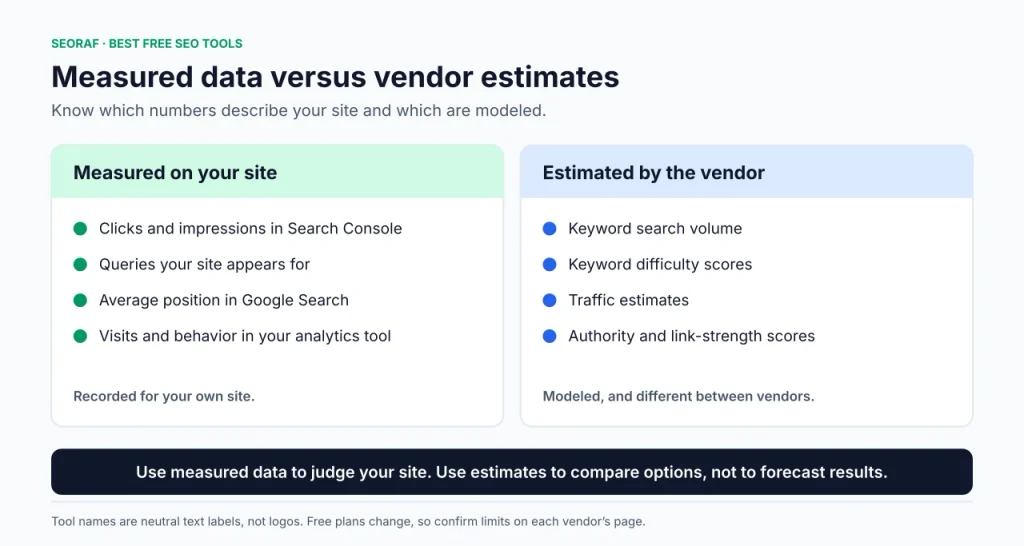 Best SEO Tools Free SEO Tools Best SEO Tools Free