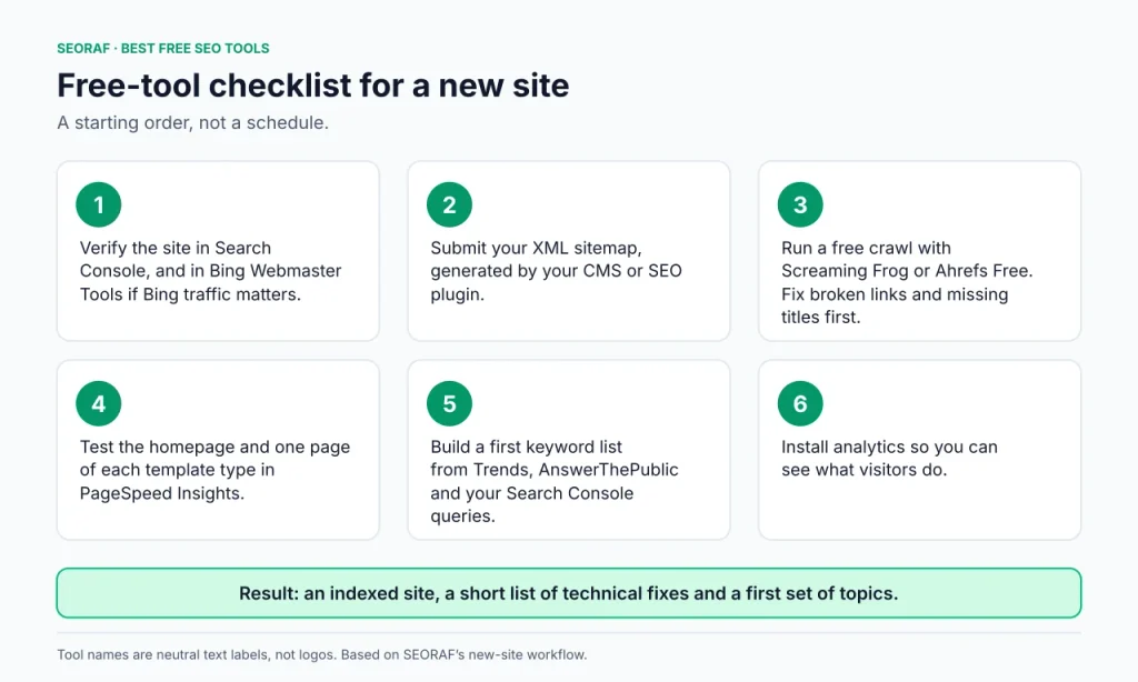 Best SEO Tools Free SEO Tools Best SEO Tools Free