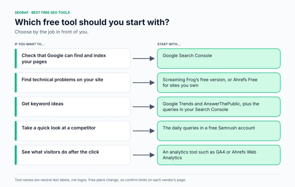 Best SEO Tools Free SEO Tools Best SEO Tools Free