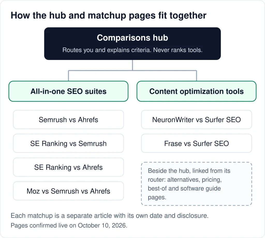 SEO Software Comparison SEO Software Comparison