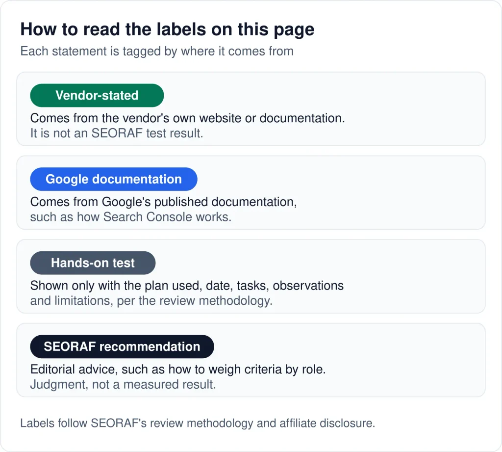 SEO Software Comparison SEO Software Comparison