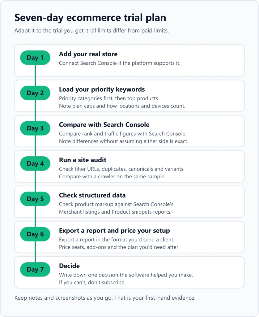 Best Ecommerce SEO Software SEO Tools Best Ecommerce SEO Software