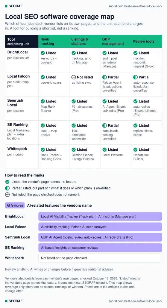 best local SEO software Local SEO best local SEO software