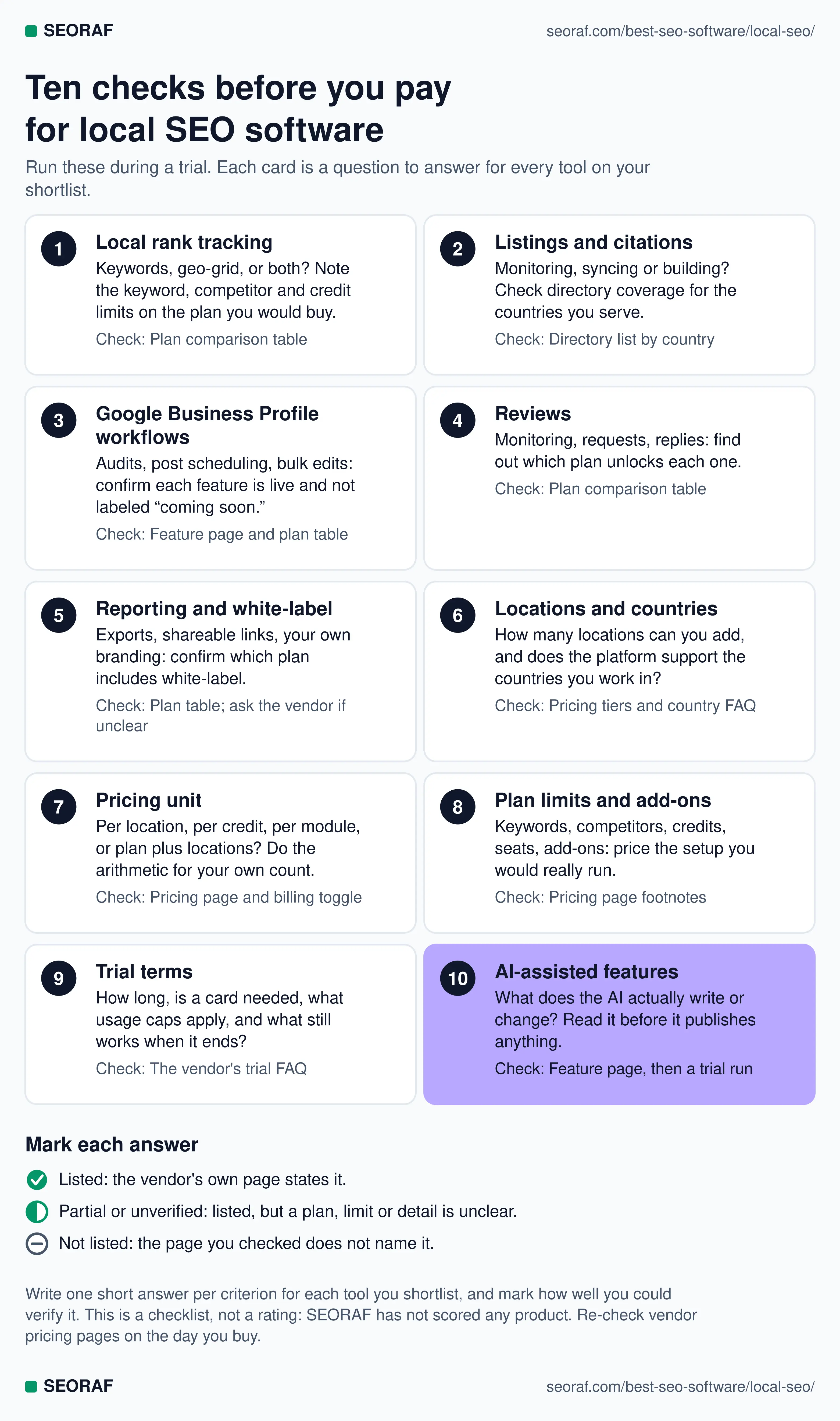 best local SEO software Local SEO best local SEO software