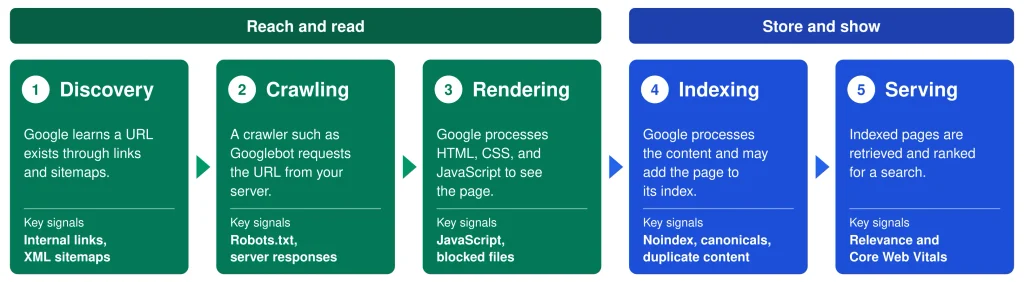 Technical SEO Basics SEO Technical SEO Basics