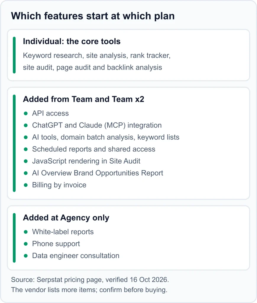 Serpstat Review SEO Reviews Serpstat