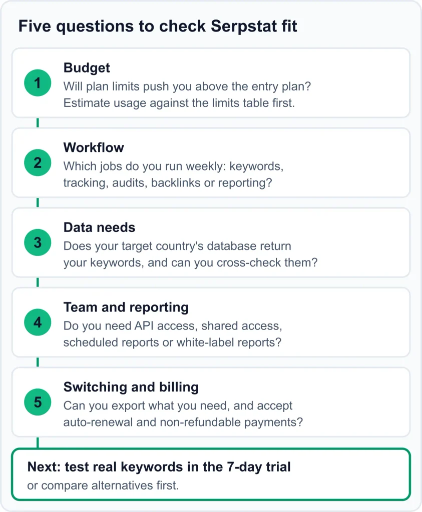 Serpstat Review SEO Reviews Serpstat