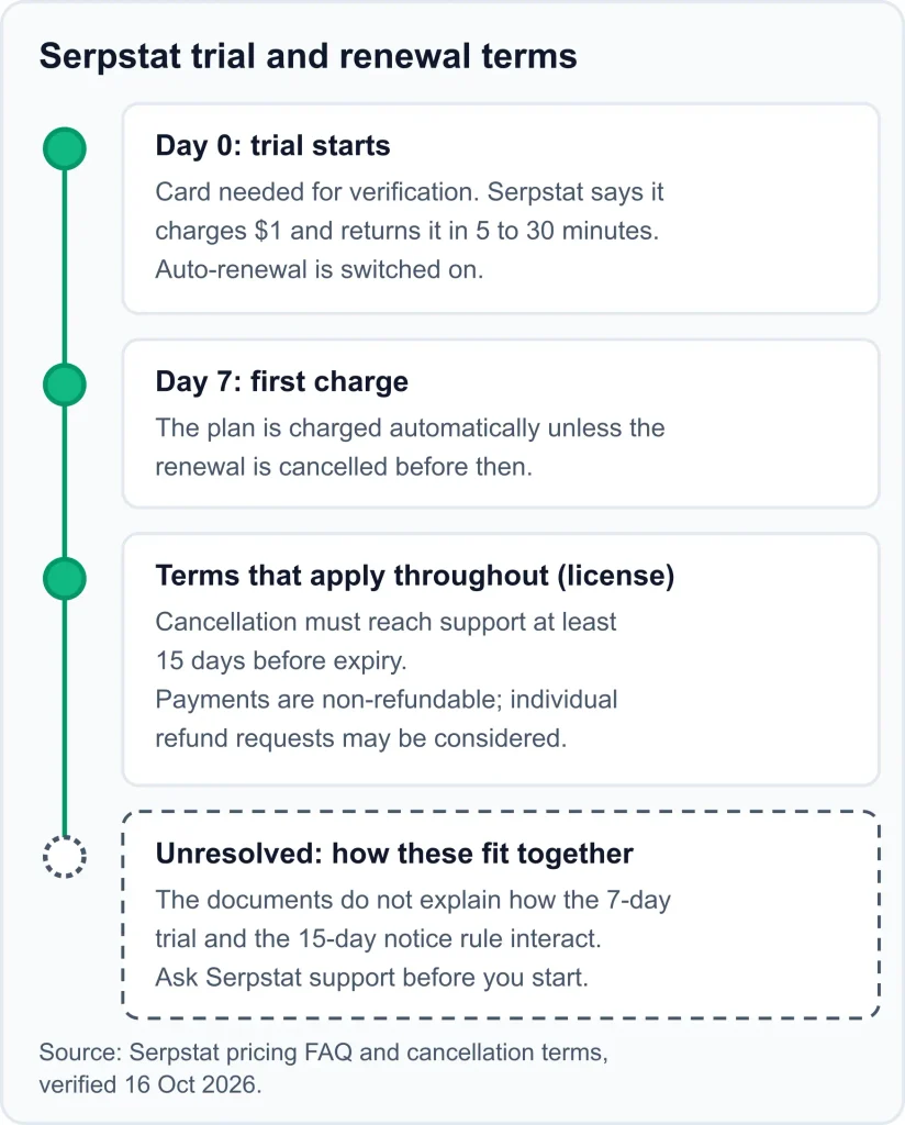Serpstat Review SEO Reviews Serpstat