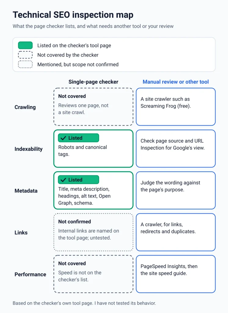 SEO Audit Tool SEO SEO Audit Tool
